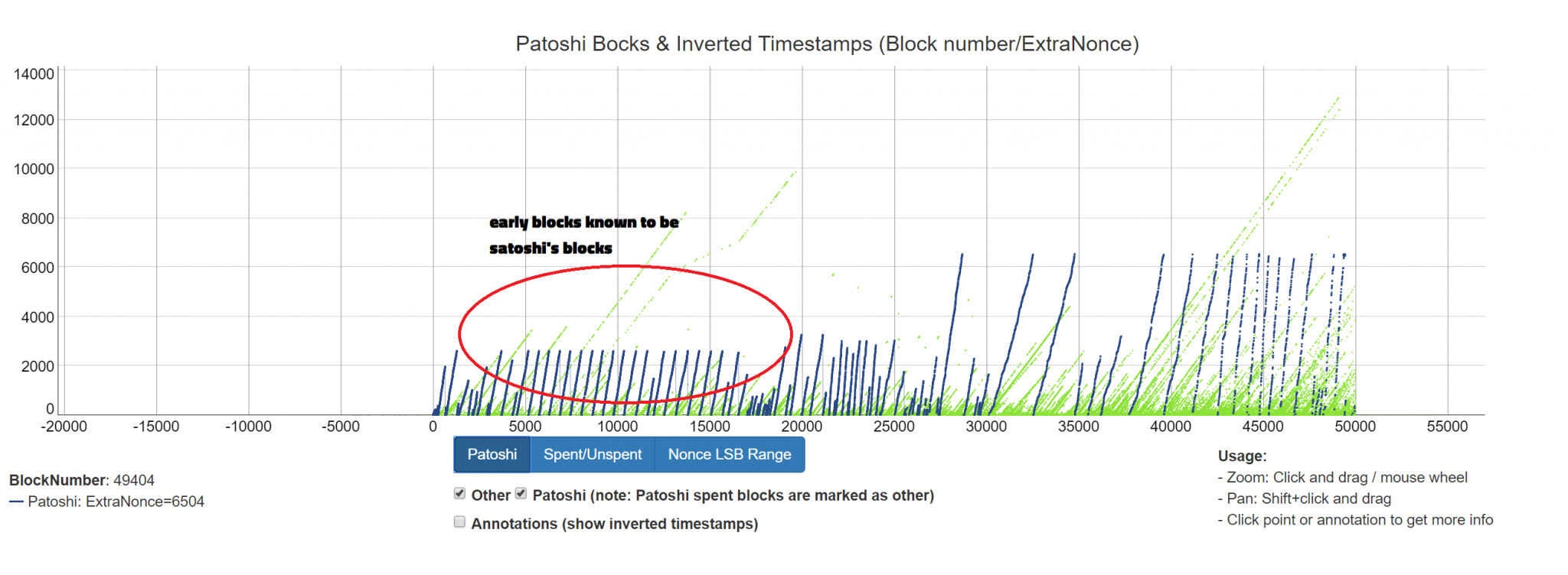 3 key data points show it wasn't Satoshi who moved 50 Bitcoin today