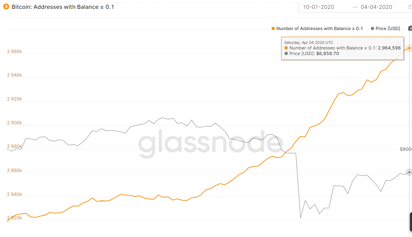 glassnode onchain metrics for Bitcoin
