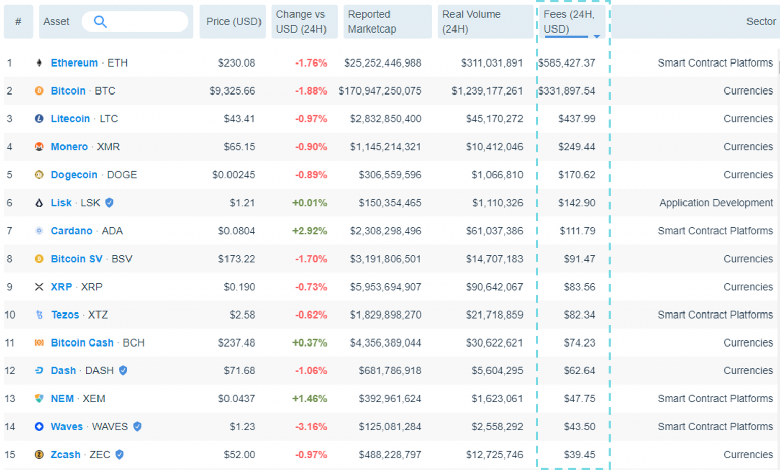 Is Crypto Mining Profitable 2020 Reddit - Secure Crypto Investment fx - Secured Investments / Note that calculators tell the profitable coins of the moment but not the future.