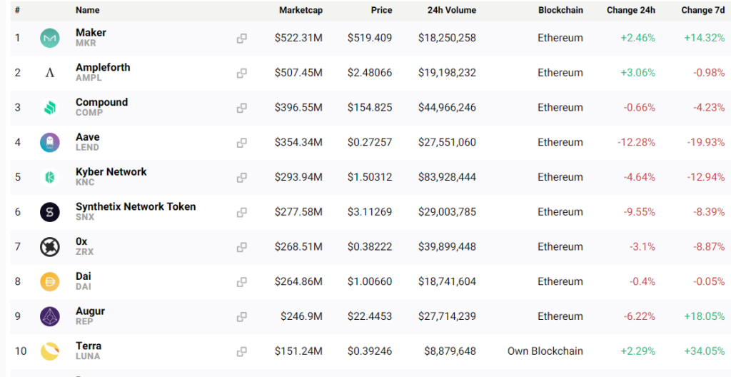As Ethereum skyrockets, 71% of ETH addresses are now in profit, setting ...