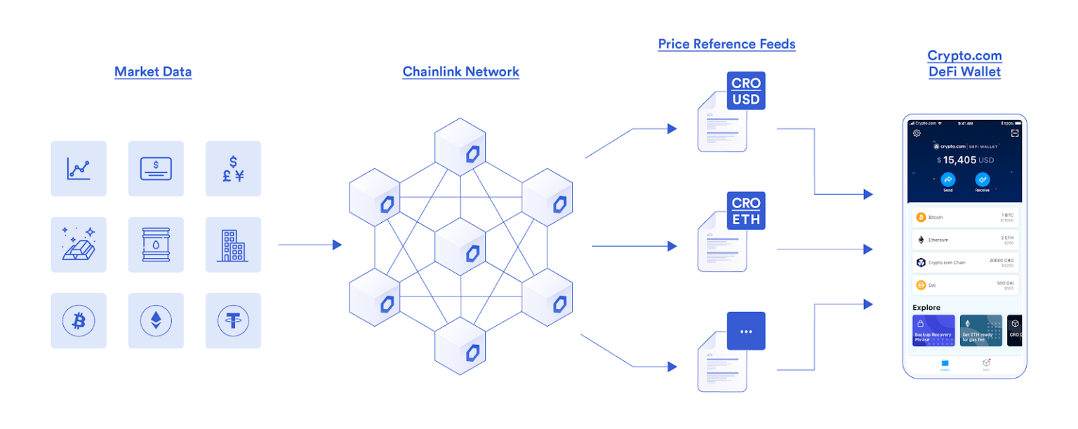 Xml crypto что это. Crypto. Defi Crypto. Chainlink Crypto. Decentralized Wallet.