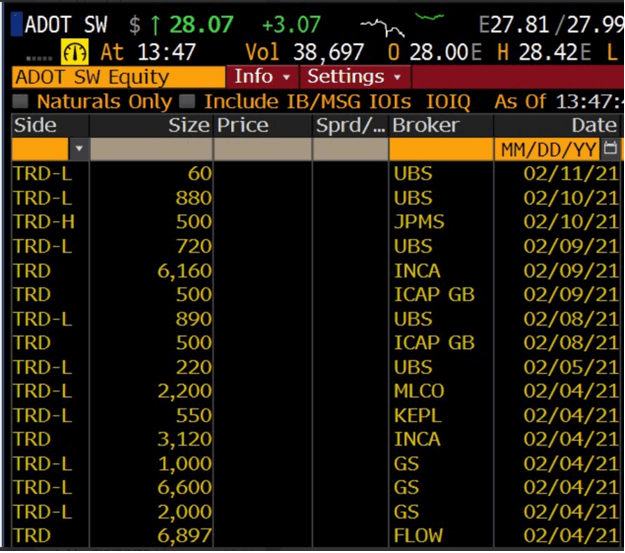 Goldman Sachs, JPMorgan, UBS покупают Polkadot ETP