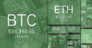 Cardano (ADA), Dogecoin (DOGE), Chainlink (LINK) lead gains as crypto markets jump