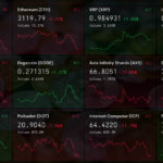 XRP bumps 19% to $1, while ICP loses 10% as markets slightly dip