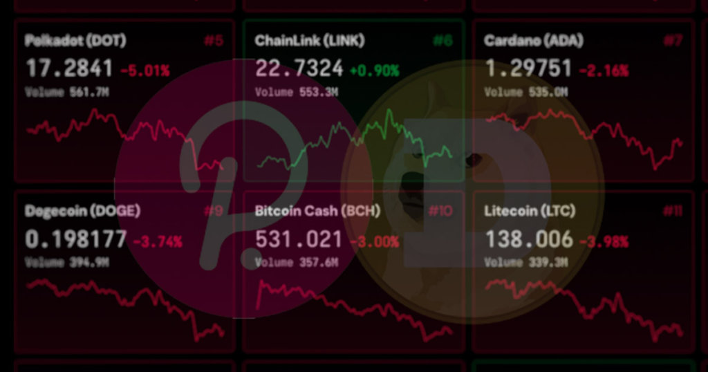 Polkadot (DOT), Dogecoin (DOGE) dump 5% as crypto markets correct