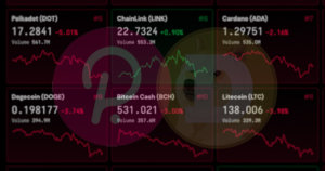 Polkadot (DOT), Dogecoin (DOGE) dump 5% as crypto markets correct