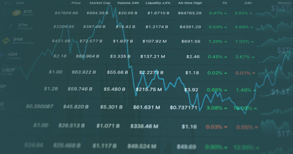 Total crypto market cap back above $2 trillion, FUD now a distant memory