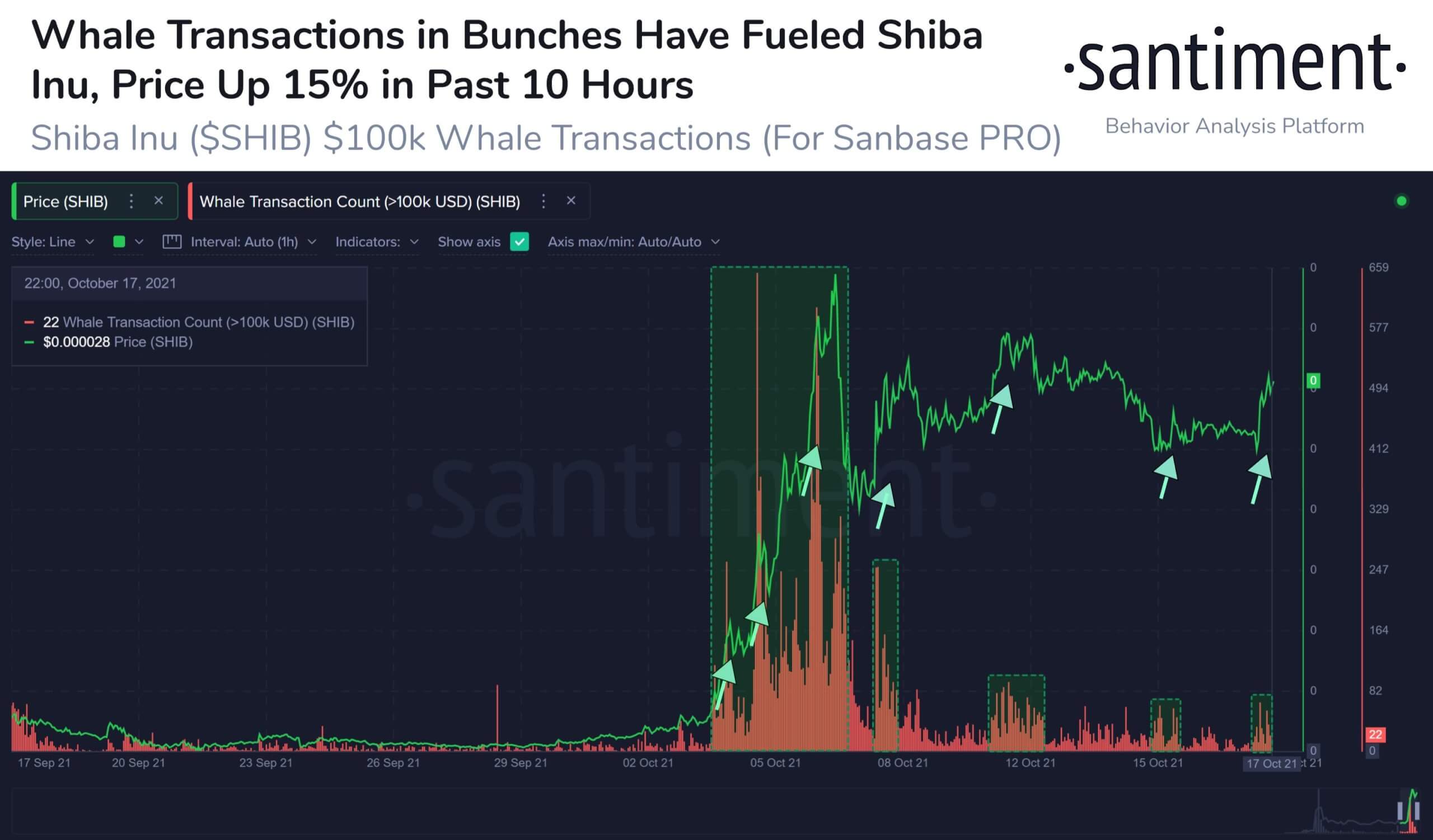 Shiba Inu whale-price analysis