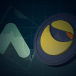 Terra’s Anchor protocol hits $5 billion in TVL, LUNA’s price surges