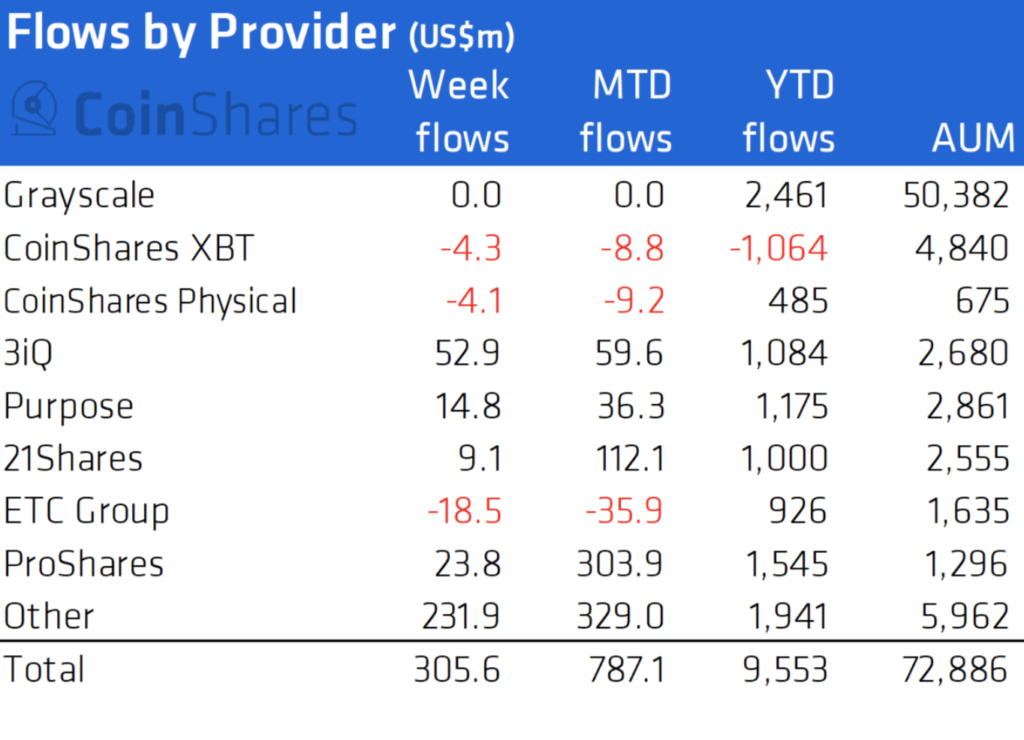 Flows by Provider