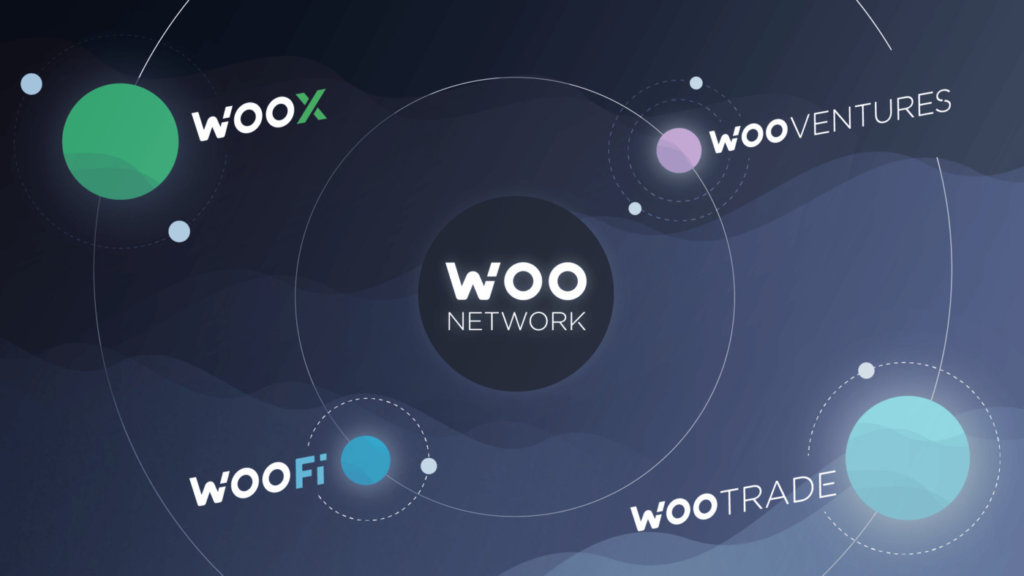 Gate.io Announces $5 Million Venture Investment In Woo Networks