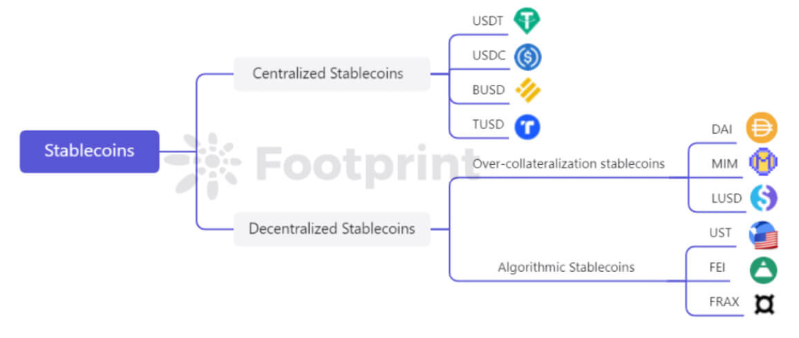 Stablecoins: How safe and stable are they?