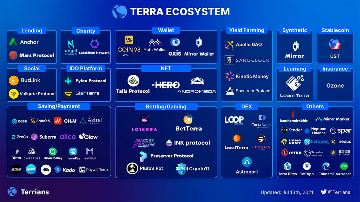Terra Ecosystem