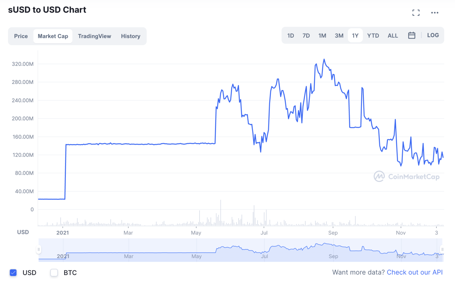 Prominent investor speculates why Terra’s algostablecoin