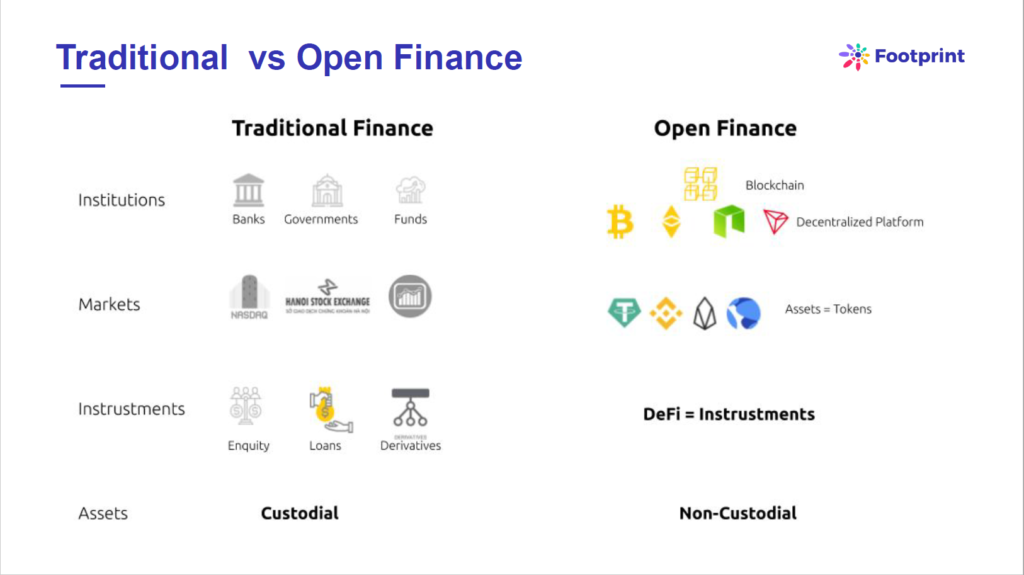 Traditional vs Open Finance