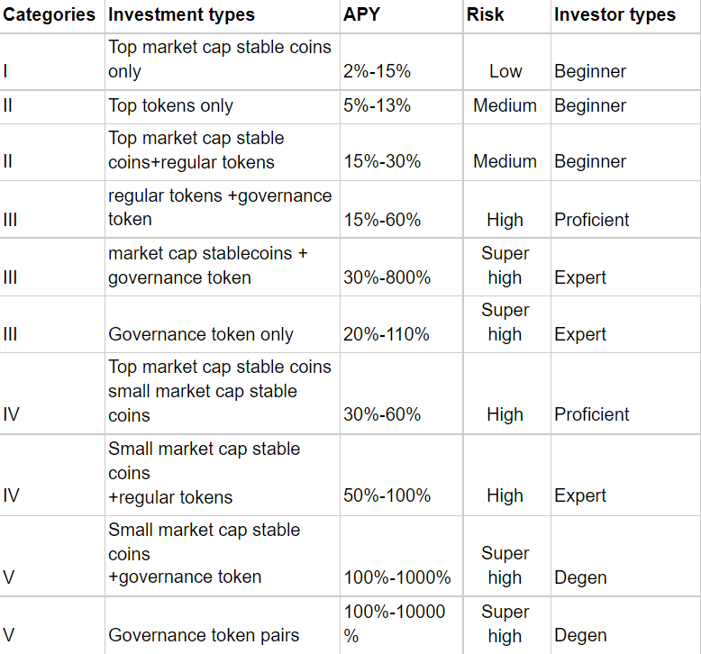 How to choose investment