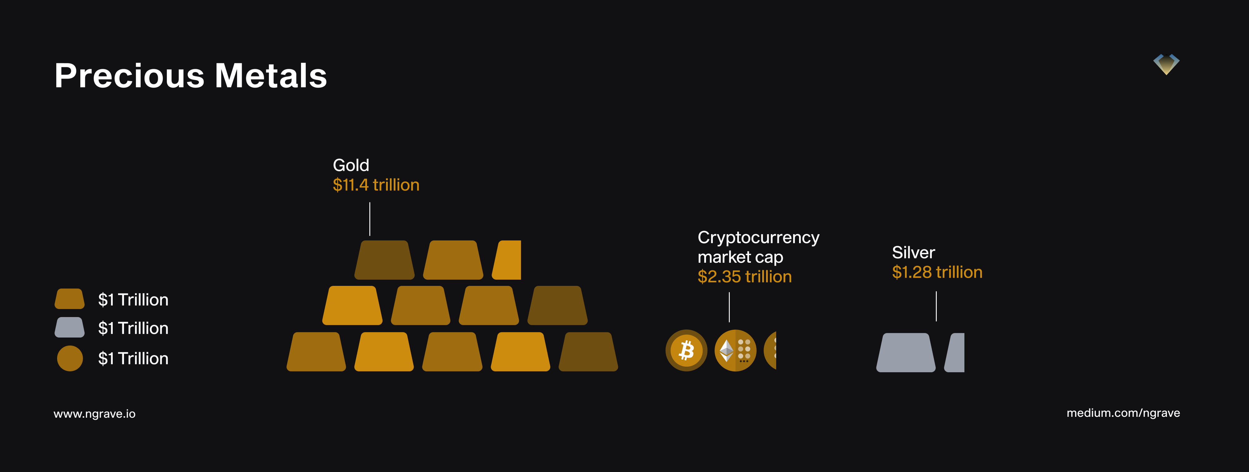 How big is crypto? Comparing the market to traditional asset classes