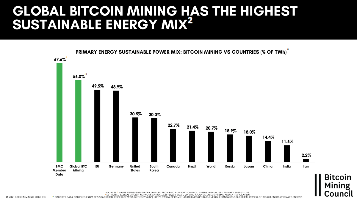 Bitcoin mining energy mix (Bitcoin Mining Council)