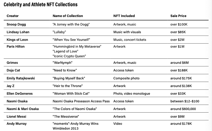 celebrity nft collections