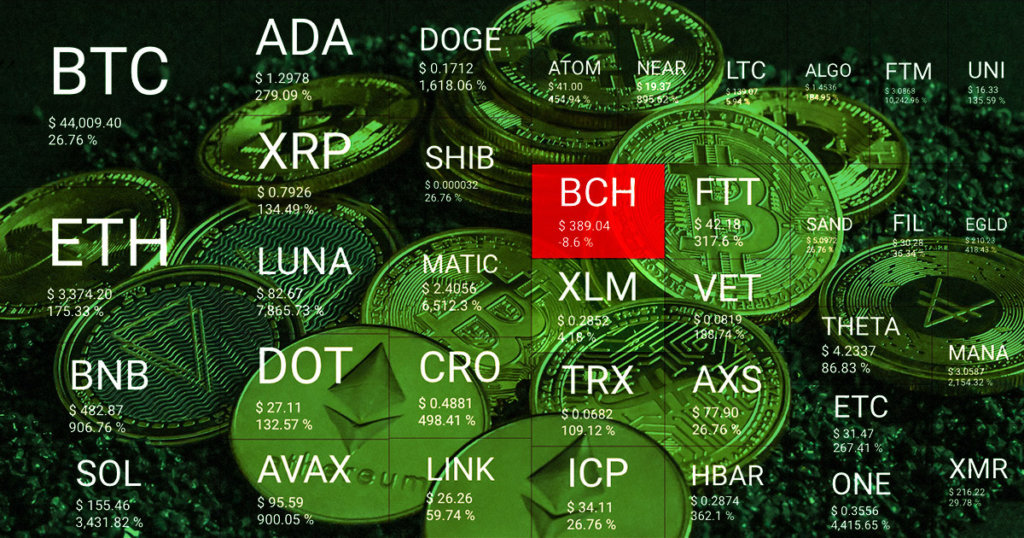 Which cryptocurrencies made the biggest gains in 2021?