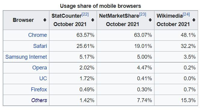 web-browser-usage
