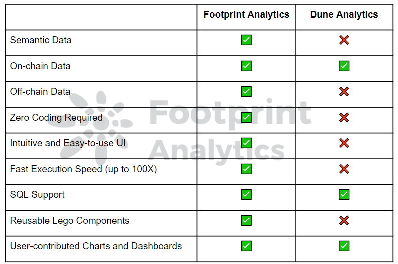 The Main Differences Between Footprint & Dune 