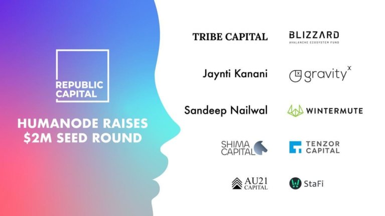 Humanode raises $2M led by Republic Capital while the testnet hits 1650 unique validators