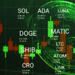 LUNA rallies, Bitcoin jumps above $39k as war in Ukraine continues