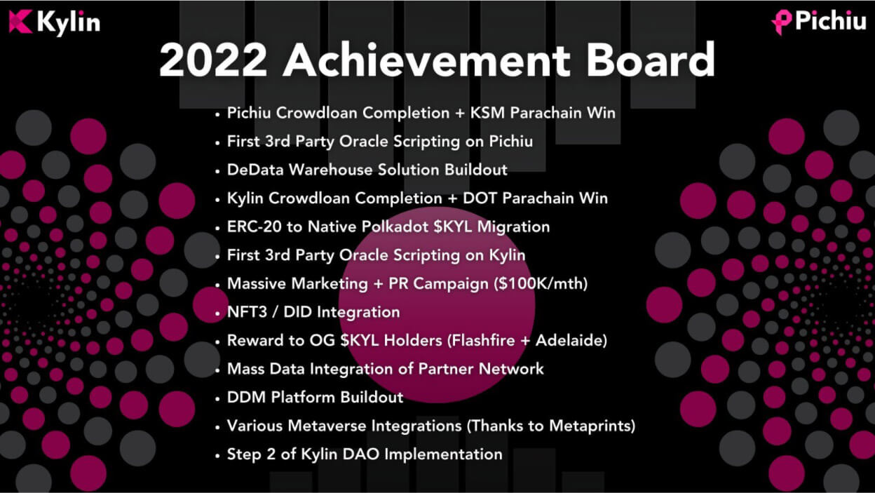 1–2022 roadmap (Kylin Network)
