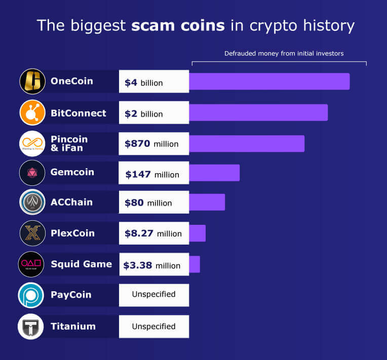 biggest crypto scams