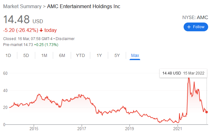 AMC stock price