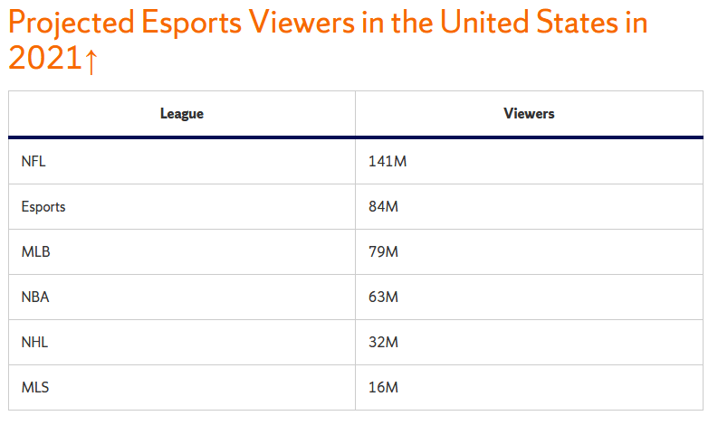 projected viewership