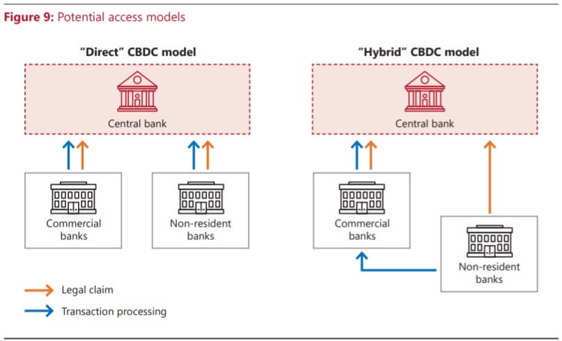 Potential access models described in Project Dunbar whitepaper