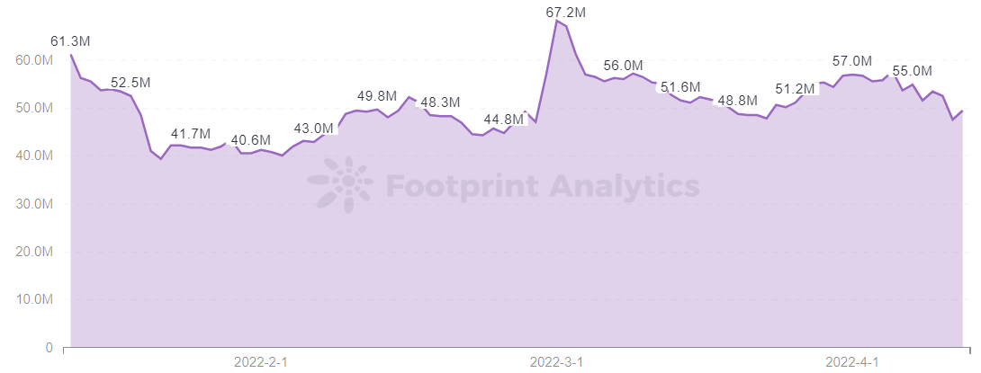 Footprint Analytics - $SPS Market Cap