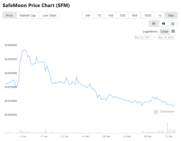 SafeMoon price chart 