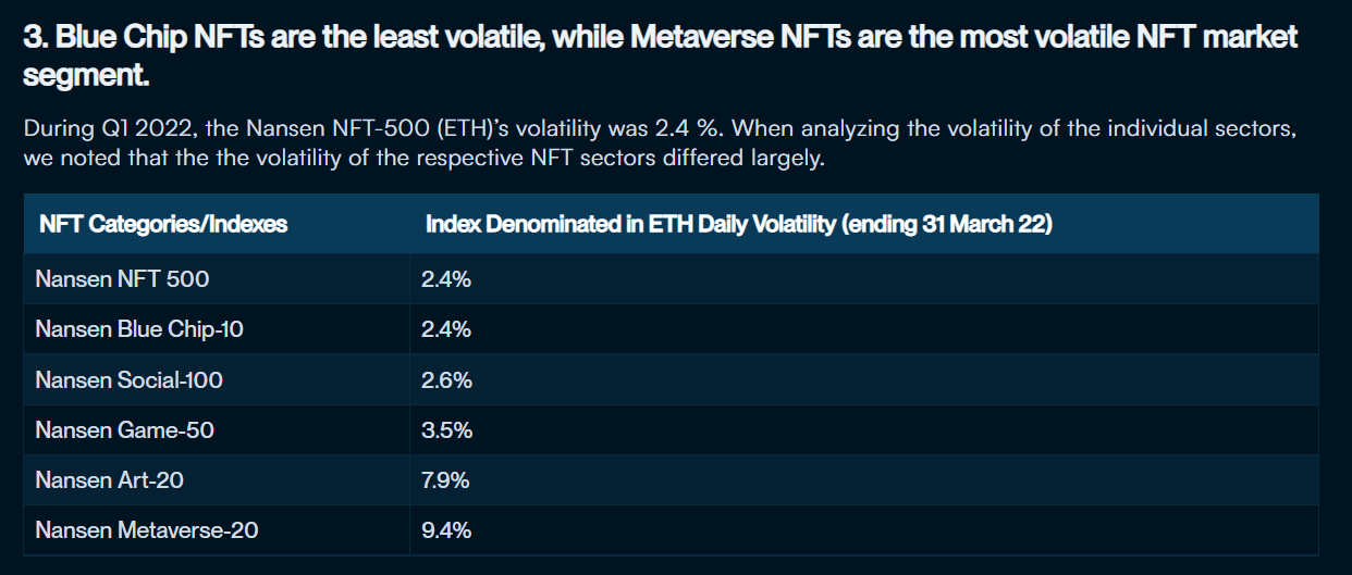 nansen report - blue chip NFTs less volatile