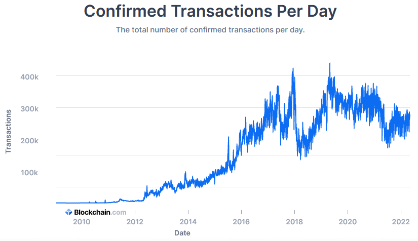 Confirme as transações de Bitcoin com a calmaria do mercado de criptomoedas de 2017-2020