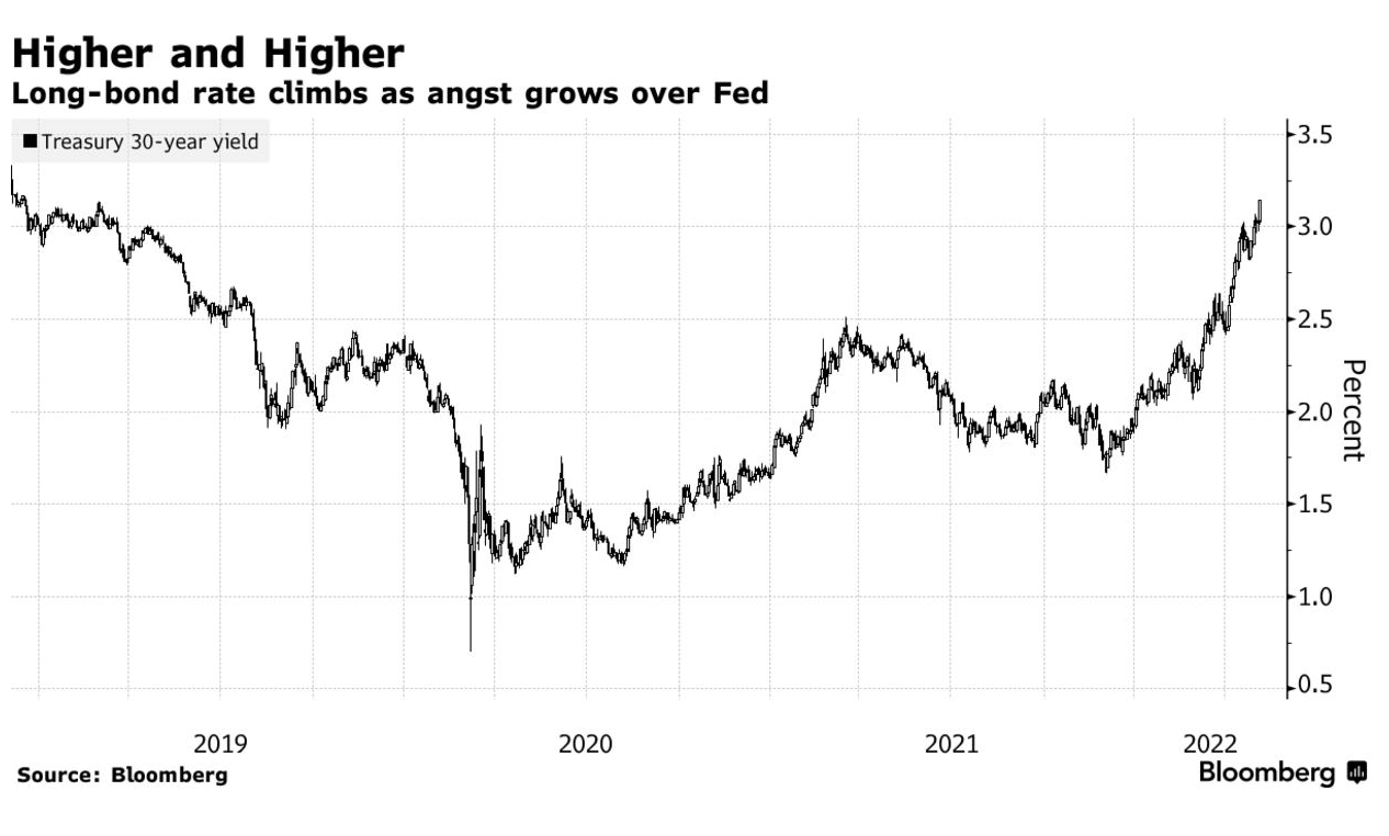 BTC sinks as it follows Wall Street – Can it still be an “inflation hedge”?
