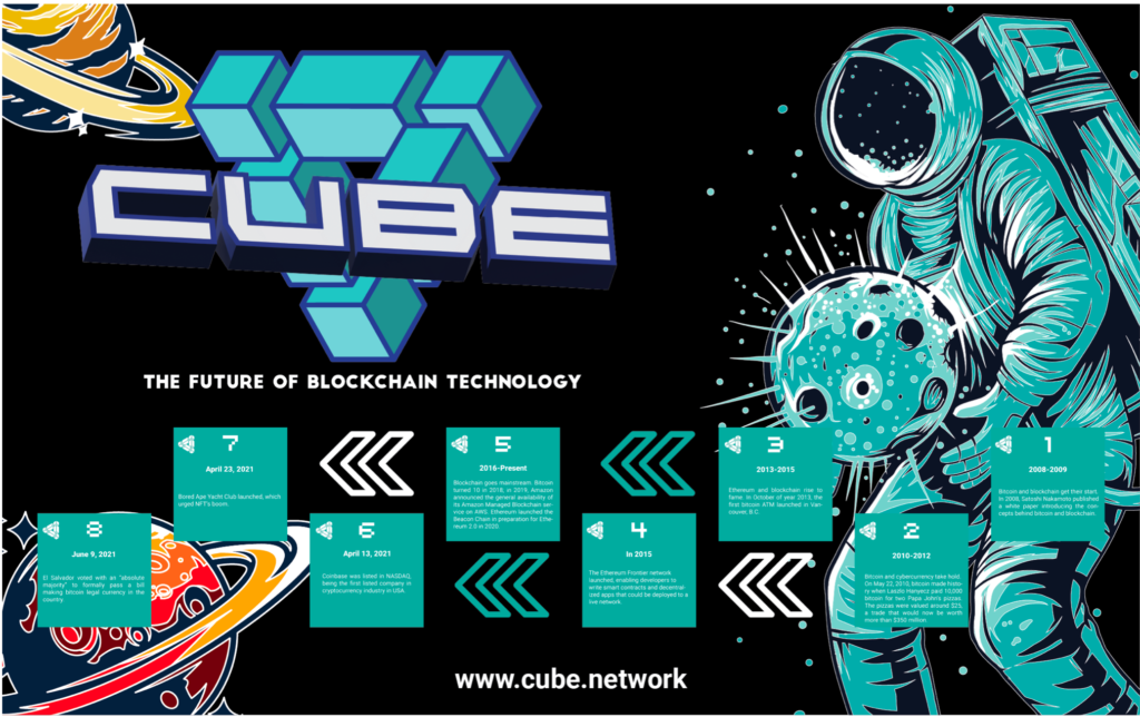 Cube Network: The public chain empowering Web3 projects, communities and users
