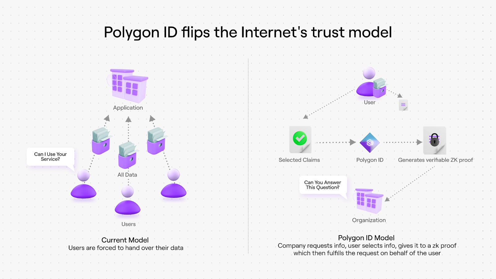 Modelo de ID de polígono para verificação de identidade