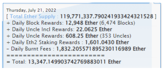 Total supply of ETH