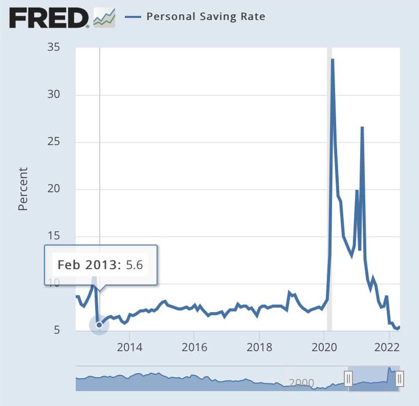 personal savings chart