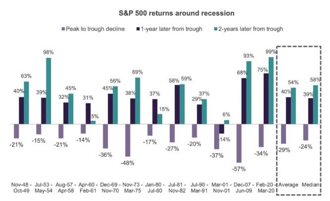 recession returns