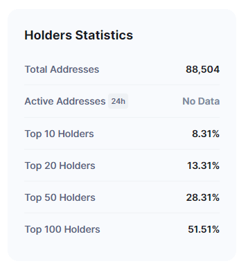 Holder Statistics - ApeCoin