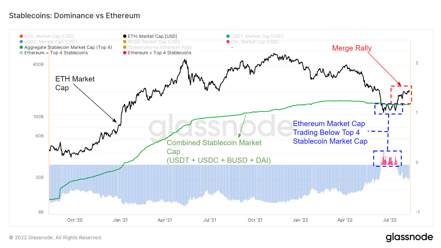 Ethereum market dominance shapeshift cryptocurrency