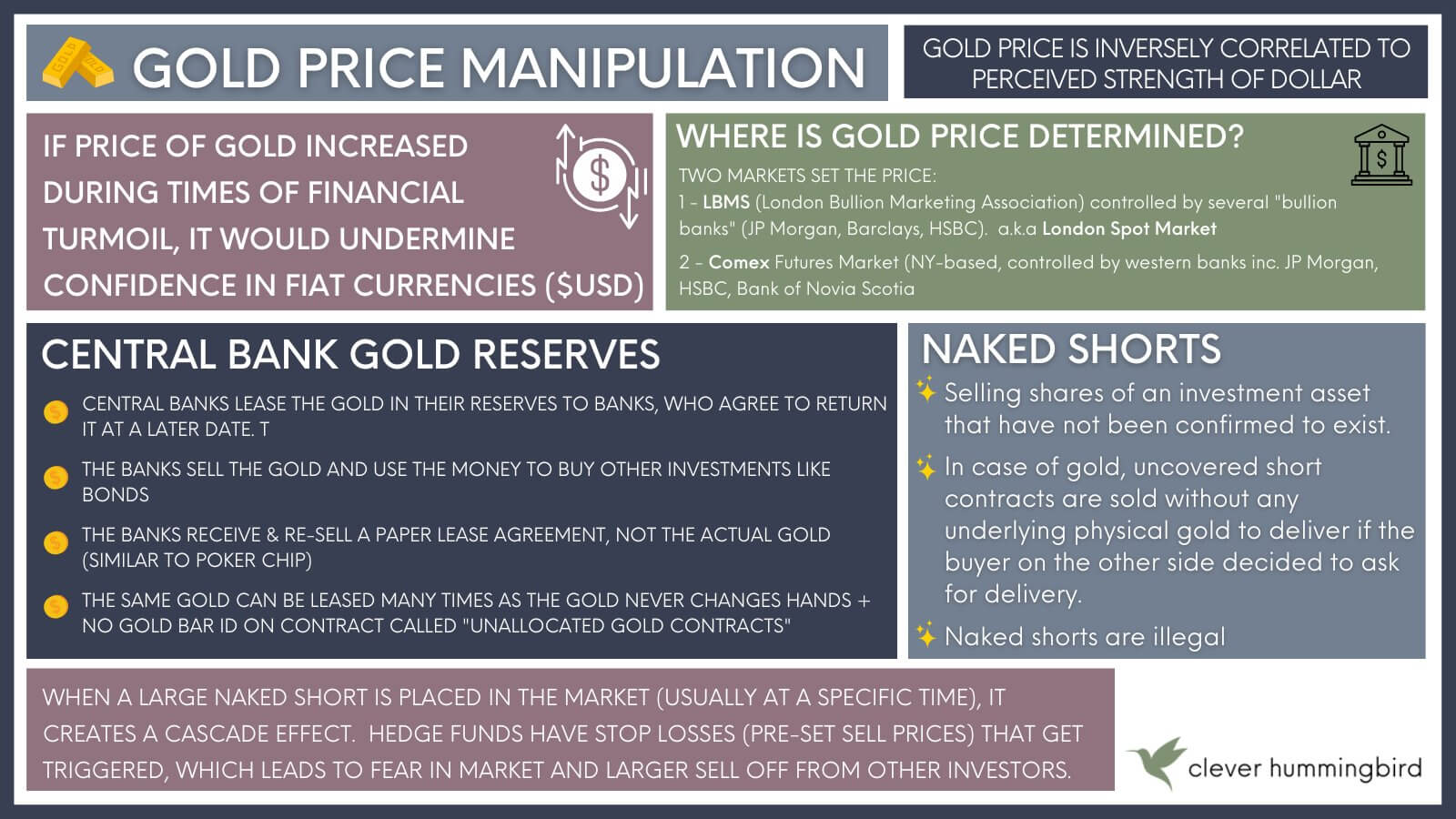 Manipulación del precio del oro