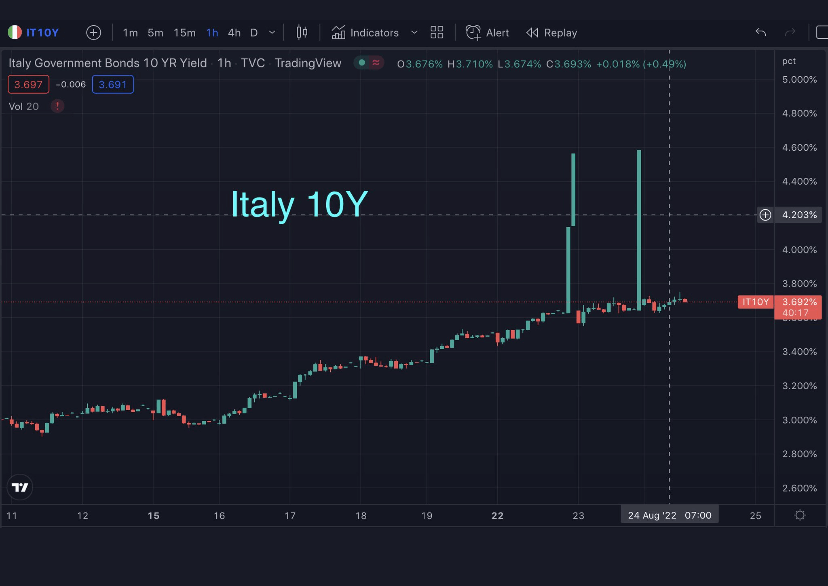 europe italy 10y bonds