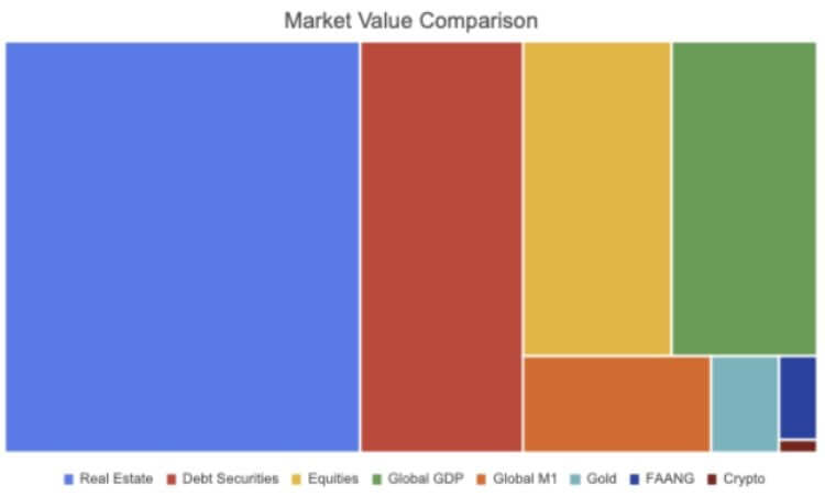 stagflation market size comparison
