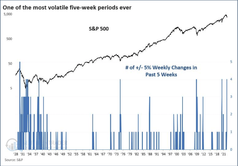 s&p 500 volatility period