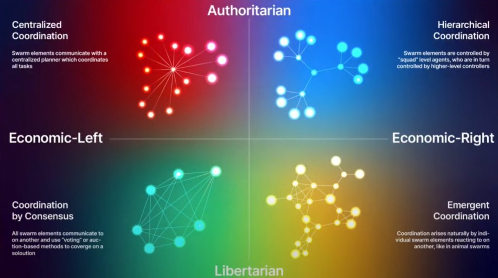 political networks